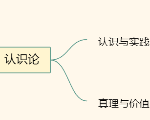 小学四年级第五单元思维导图(4张可下载)