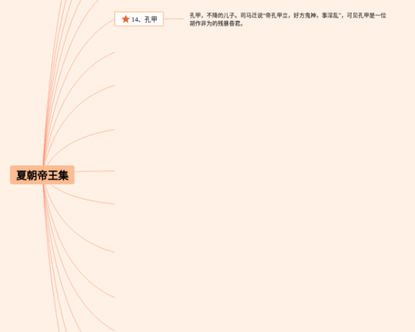 中国朝代顺序表思维导图(24张附下载)