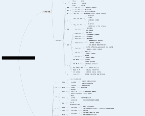 高中作文思维导图(4个高清晰可打印)