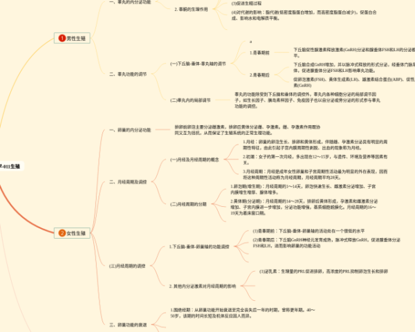 高中历史世界史思维导图(23张附打印高清版)