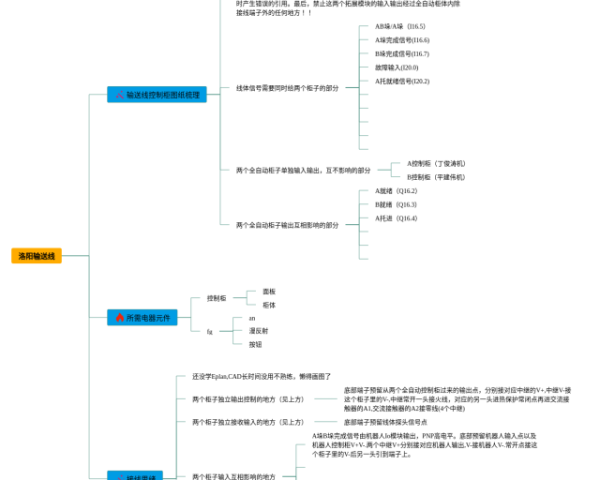 四年级下册第七单元思维导图简单(3张可下载)