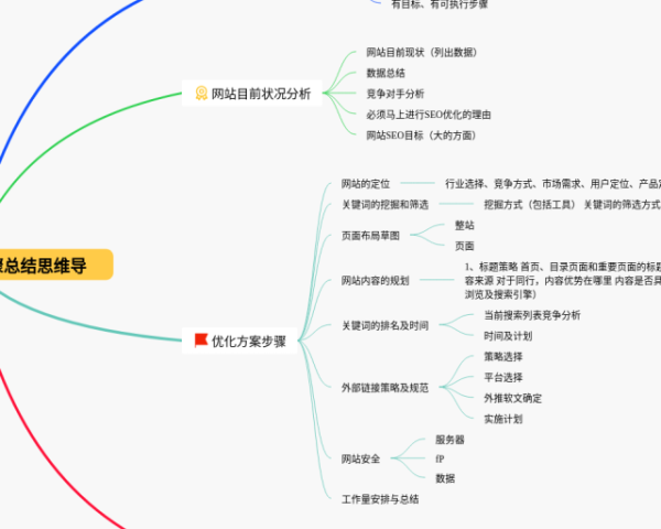 人教版七年级下册第七单元思维导图(20张值得收藏)