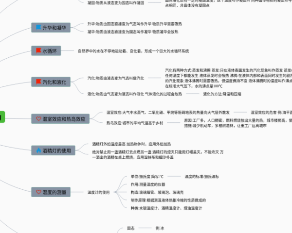 四年级下册数学数学思维导图(3个可下载)