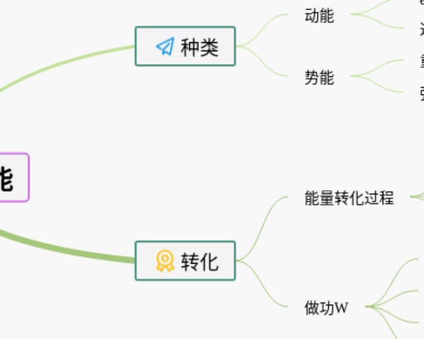 第八单元四年级下册思维导图(3个值得收藏)