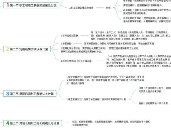 二年级下册1000以内数的思维导图(6张可下载)