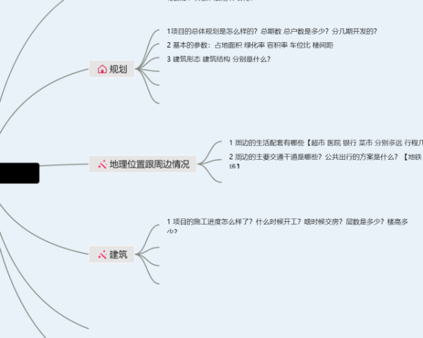 visio可以做思维导图吗(23张值得收藏)