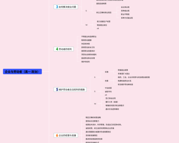 五年级下册第四单元手抄报思维导图(21张可下载)