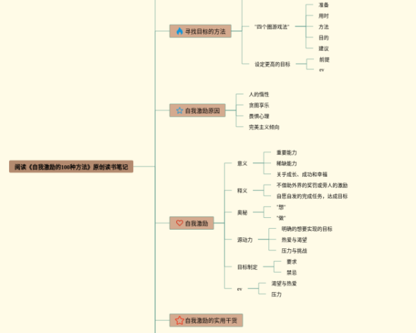 五年级下册六单元英语思维导图(22张可下载)