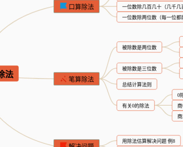 地理选择性必修三第一章思维导图(21张值得收藏)