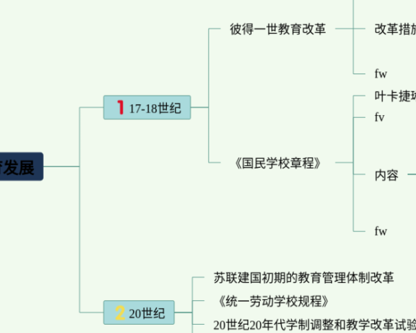 三年级上册数学广角集合思维导图(21张可下载)