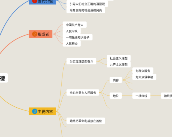 七下道法第二课思维导图(21张可下载)