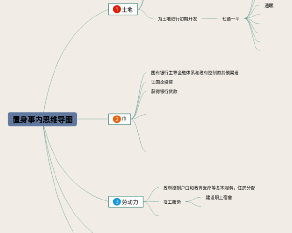 思维导图数学五年级下册第五单元(4个值得收藏)