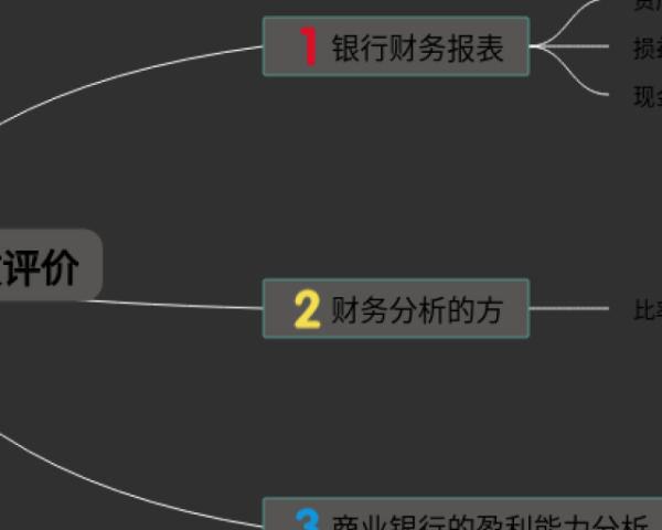 七年级生物下册第四章思维导图(21张附打印高清版)
