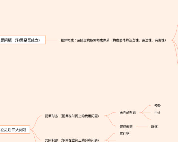 五下英语四单元思维导图(3张精选版)