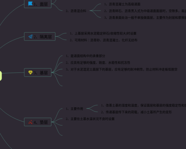 语文艺术手法思维导图(4个高清晰可打印)
