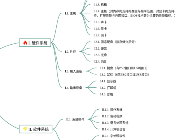 人体活动的调节思维导图(23张可下载)