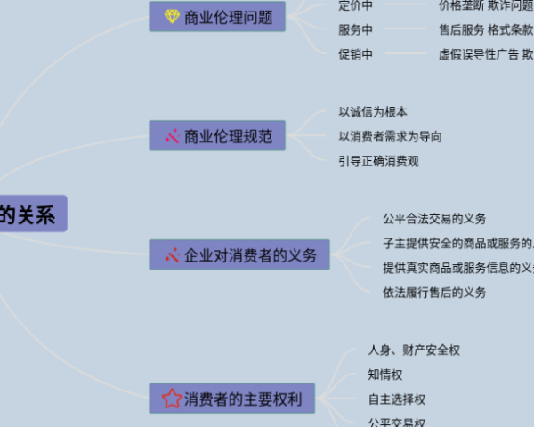 二年级思维导图一起长大的玩具(21张高清晰可打印)