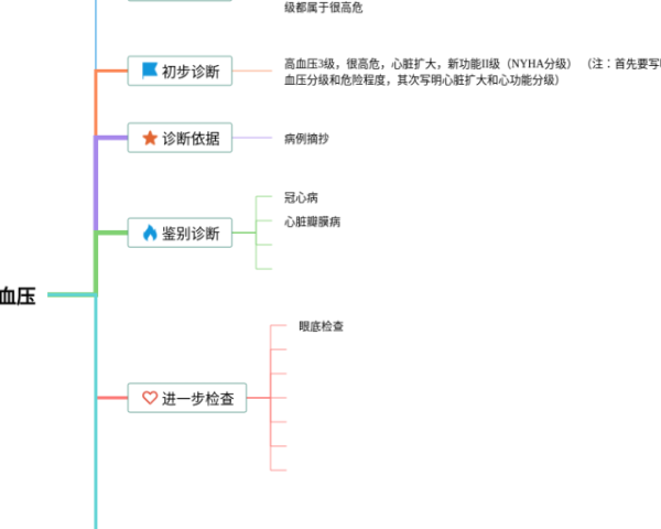 五年级下册分数的意义和性质的思维导图(20张附下载)