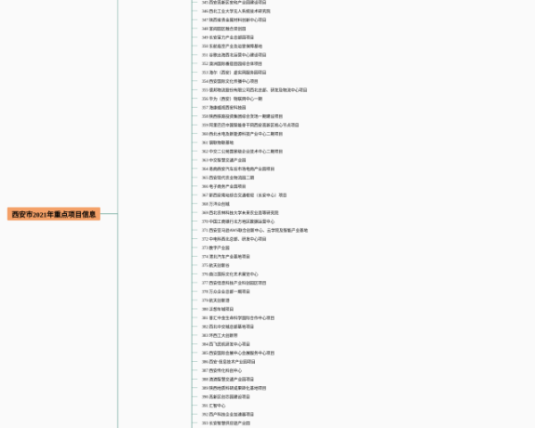 如何拆分超长思维导图(5张高清晰可打印)