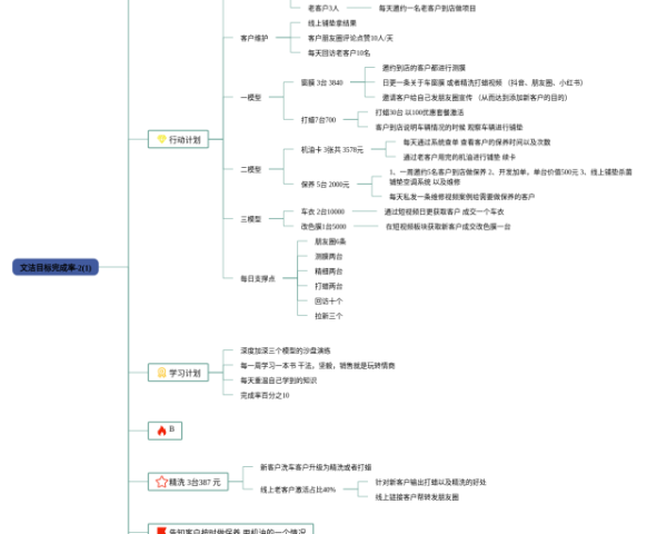 三下数学第6单元思维导图(24张附打印高清版)