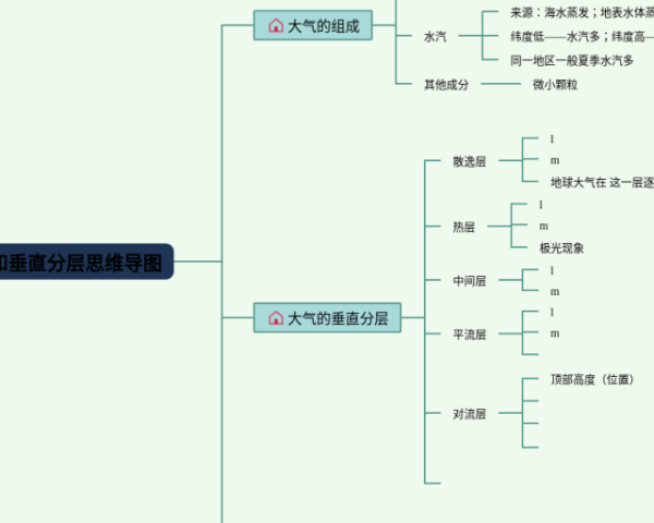 数学三下五单元思维导图(5张附打印高清版)