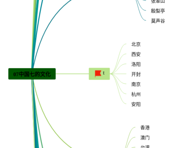 鸡兔同笼思维导图四年级下册数学(21张高清晰可打印)