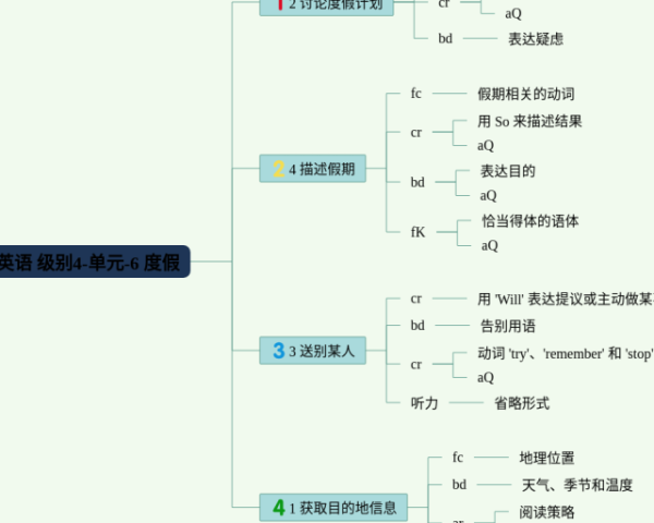一键思维导图软件(4个附下载)