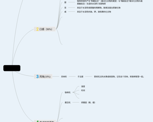 五下英语四单元思维导图(3张精选版)