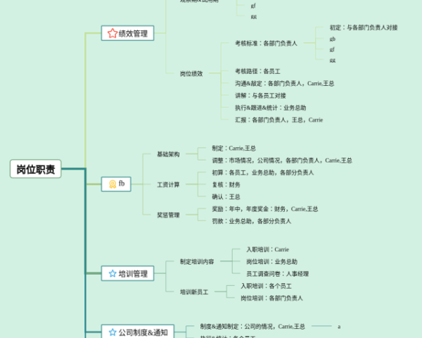 思维导图共享(21张可打印)