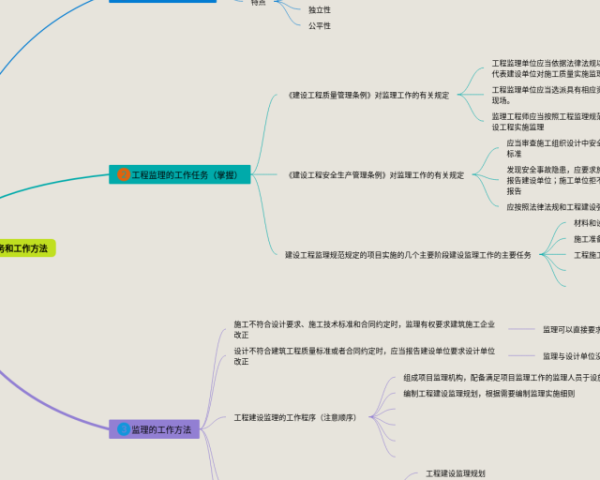 中国汉字的演变过程思维导图(4张精选版)