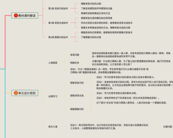 小学四年级第五单元思维导图(4张可下载)