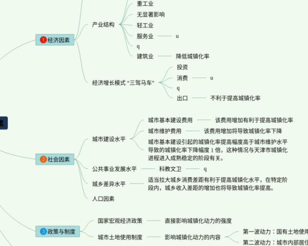 国际贸易实务思维导图(3张值得收藏)