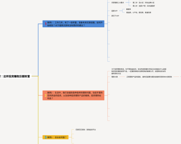 一叶障目的思维导图(3个精选版)
