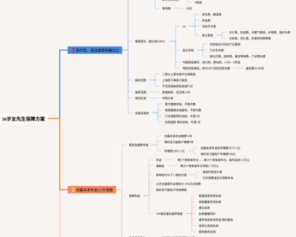 操作流程思维导图(24张值得收藏)