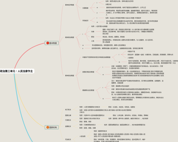 五下英语四单元思维导图(3张精选版)