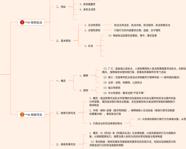 思维导图导出(4张可打印)