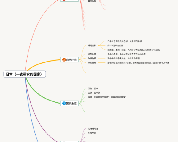 生物第一二单元思维导图(25张附下载)