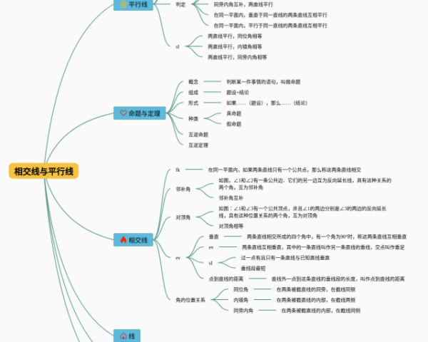 九年级图形与几何思维导图(21张值得收藏)