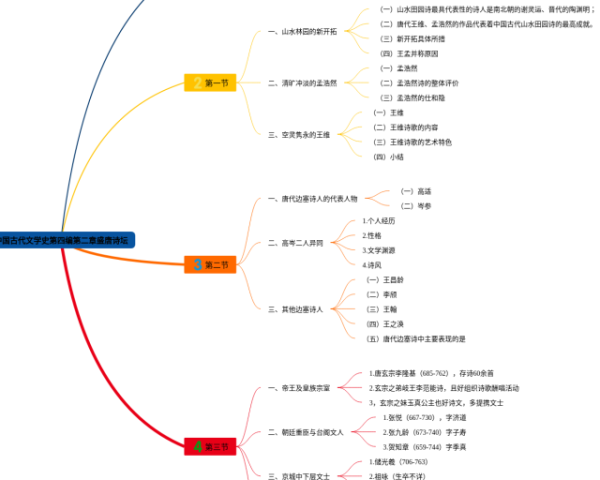 关于植物的英语思维导图(4个精选版)