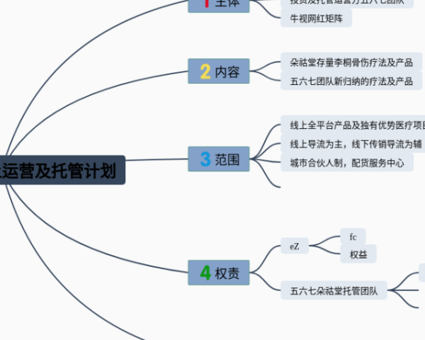 肺的思维导图七年级下册(21张高清版)
