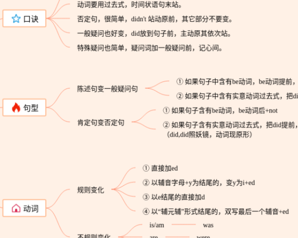 四年级六单元思维导图(25张高清版)