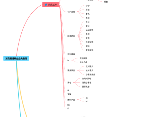 四年级下册的思维导图数学(24张可打印)