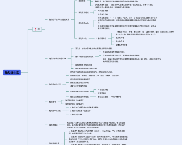七年级下册地理第七章思维导图(3张值得收藏)