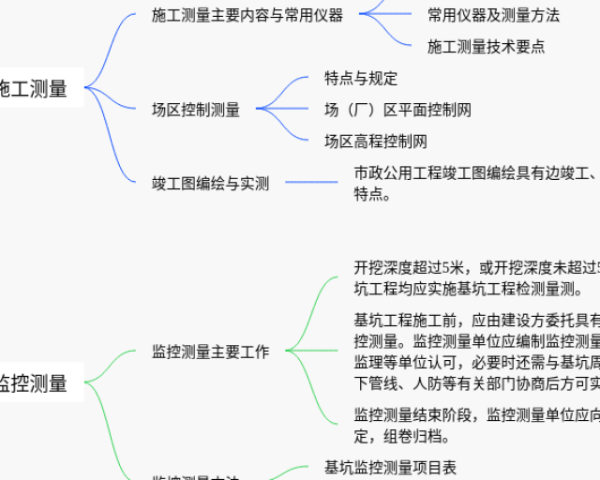 驿路梨花思维导图简单(22张精选版)