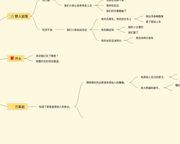 课外书的思维导图怎么画(4个高清版)