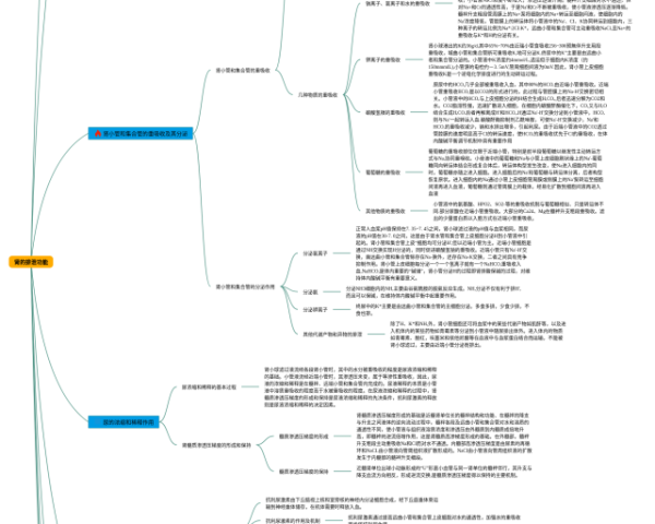 国际贸易实务思维导图(3张值得收藏)