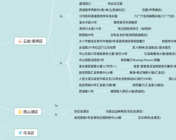 正在进行时英语思维导图(23张值得收藏)