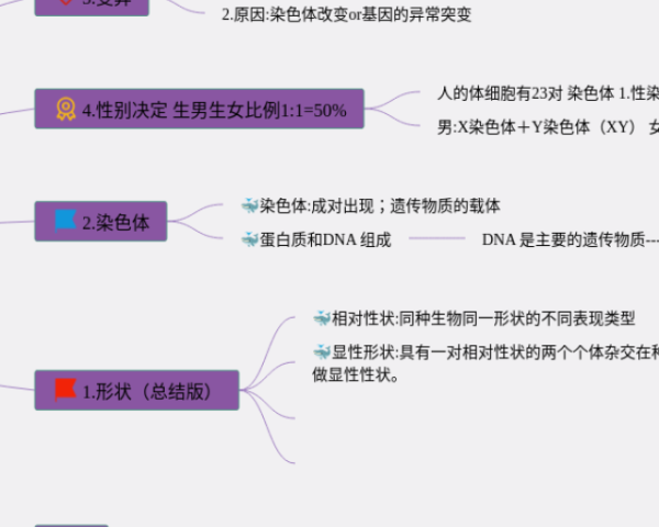 思维导图免费软件推荐(5张高清晰可打印)