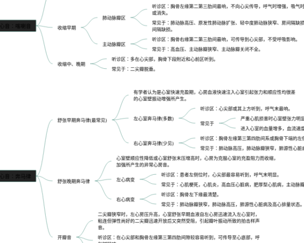 五上英语思维导图一到六单元(22张可打印)