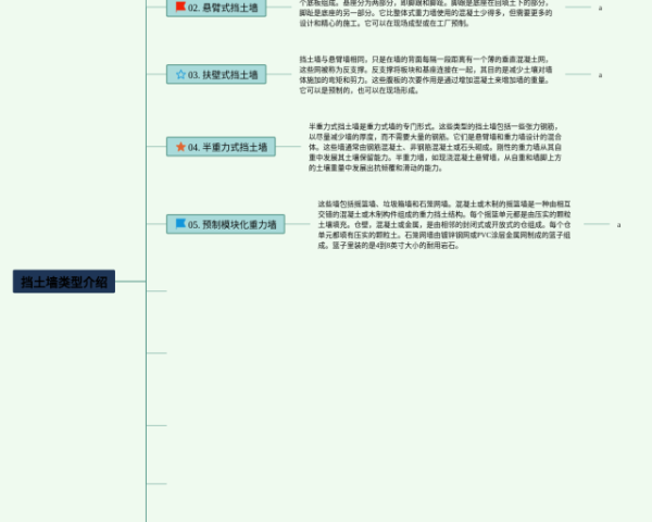 五六单元五年级下册英语思维导图(24张可打印)